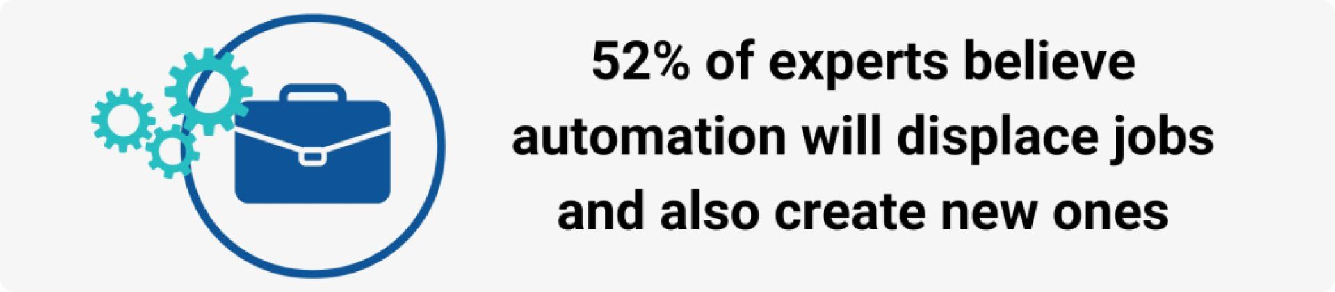 52% of experts believe automation will displace jobs and also create new ones